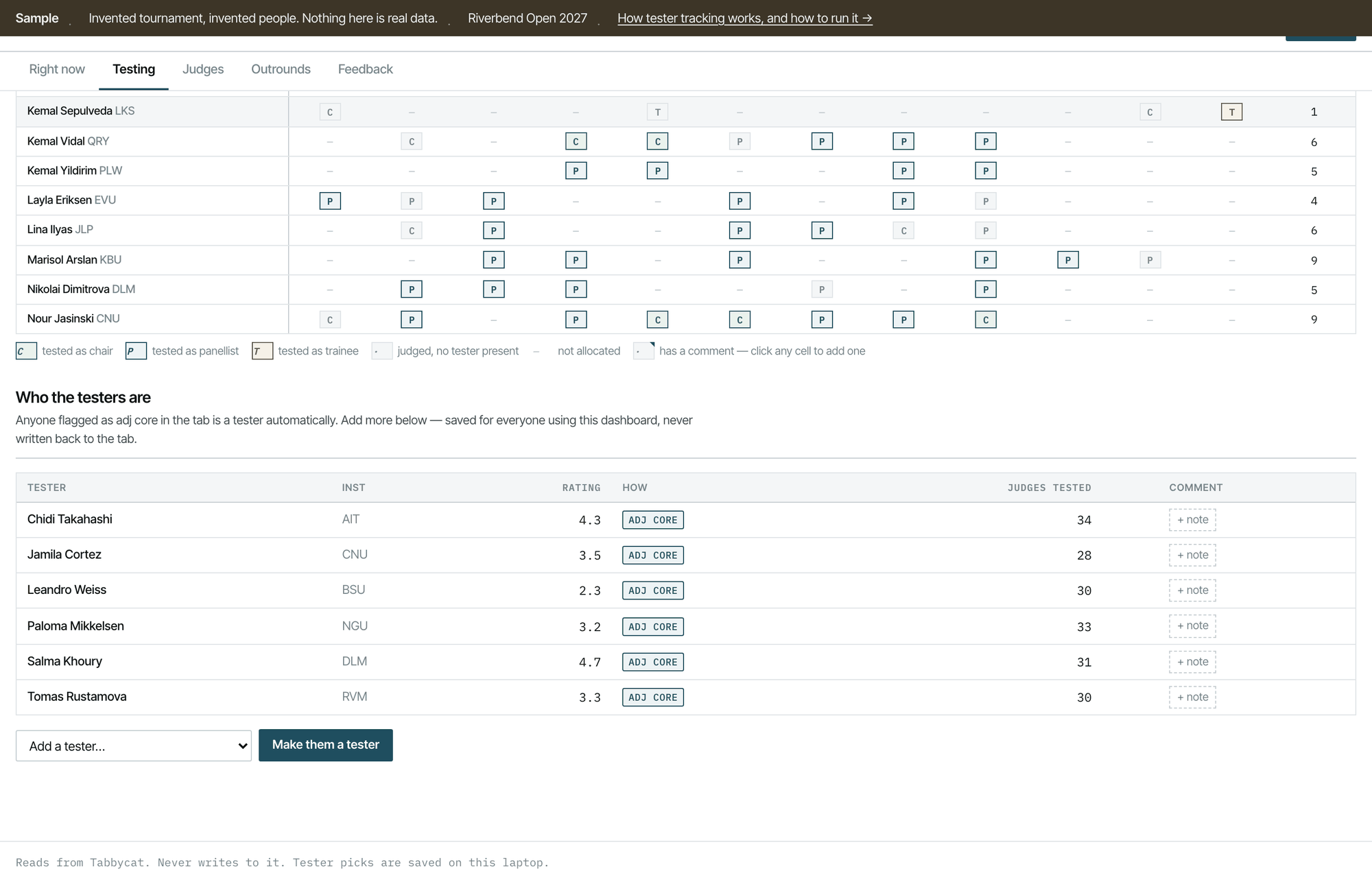 Coverage, round by round. One row per judge, one column per round, and the letter is the position they were seen in.