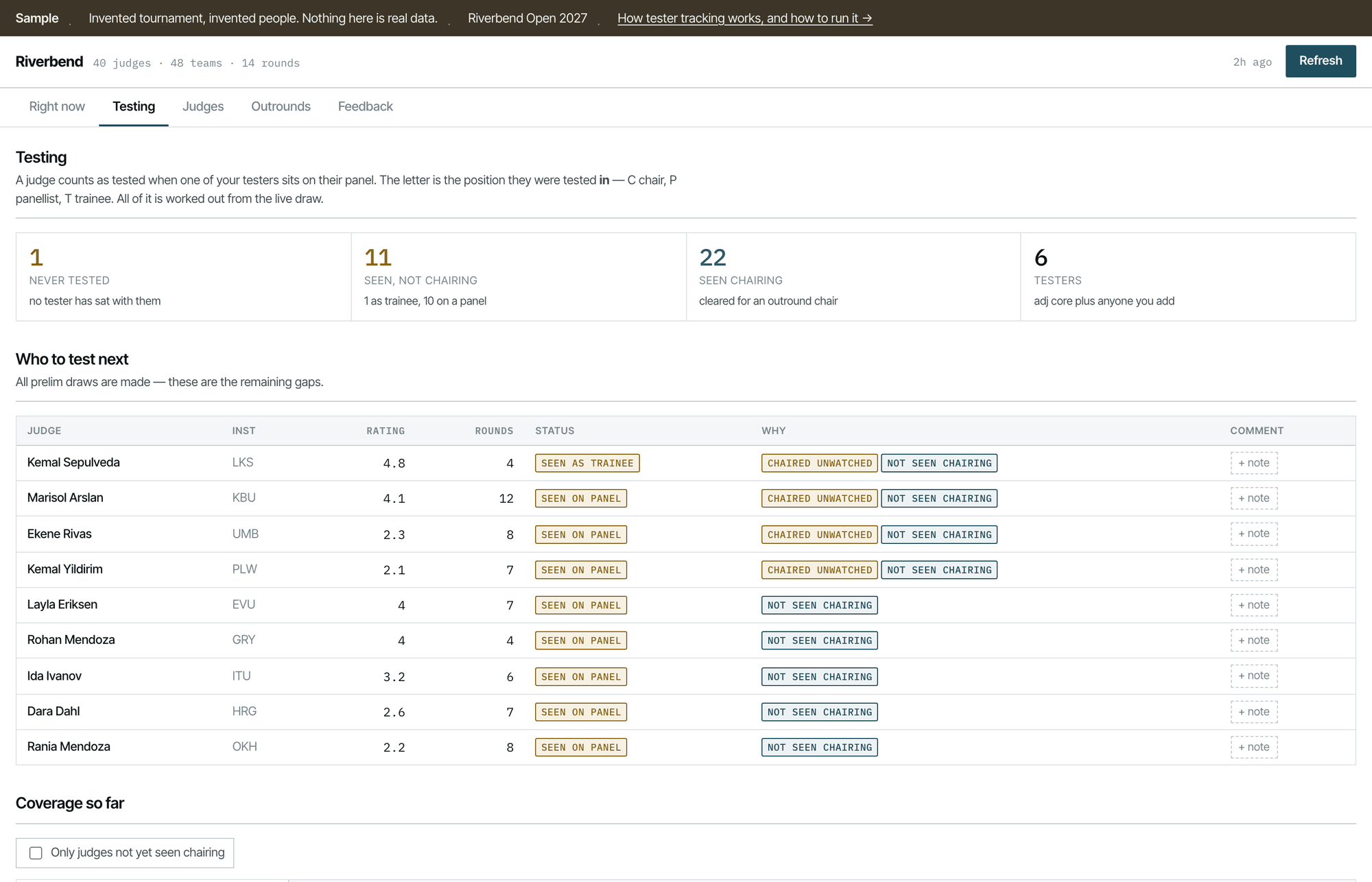 The Testing tab. Everything on it is worked out from the draw; nothing here was entered by hand.